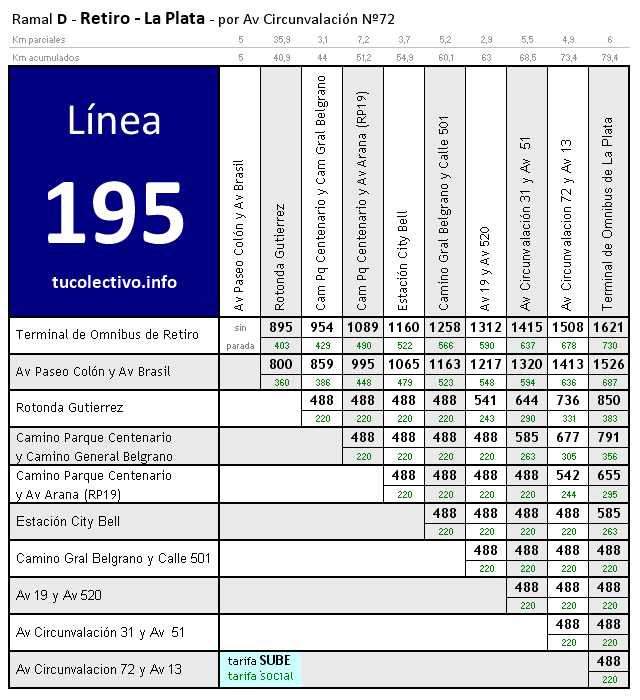 tarifa línea 195